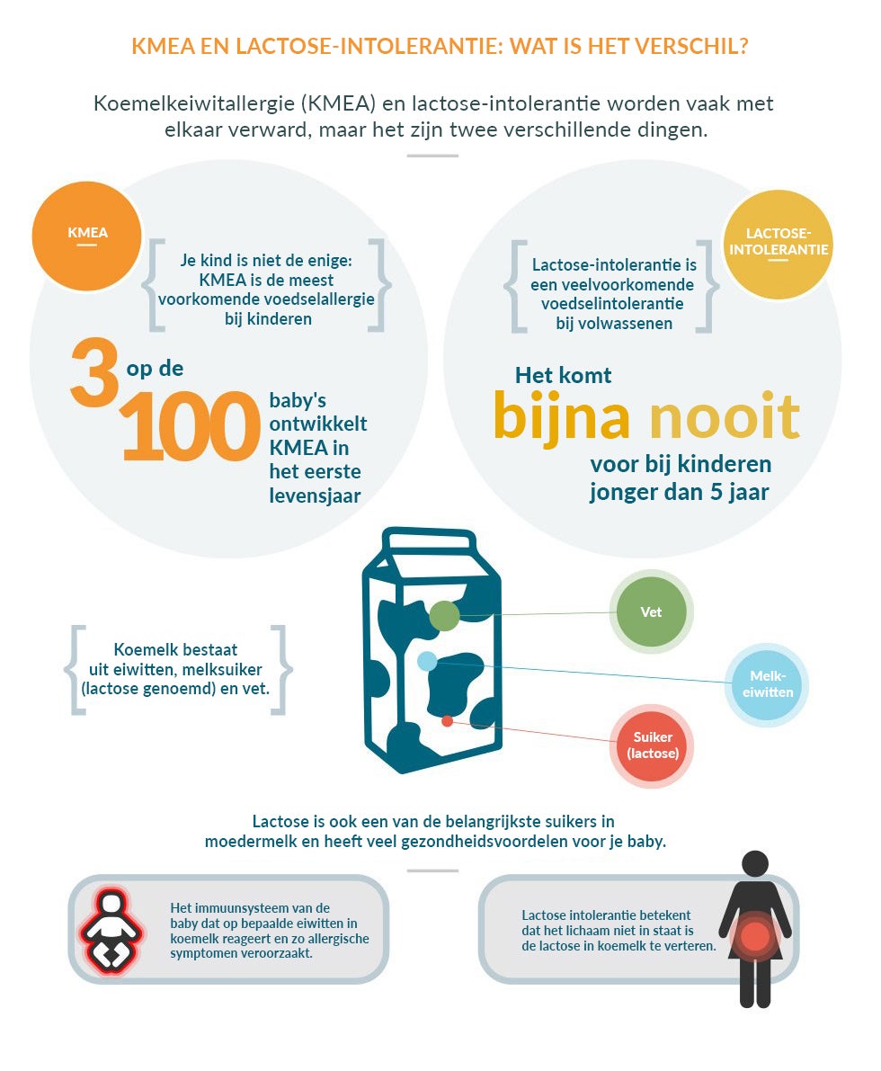 CMPA vs lactose intolerance