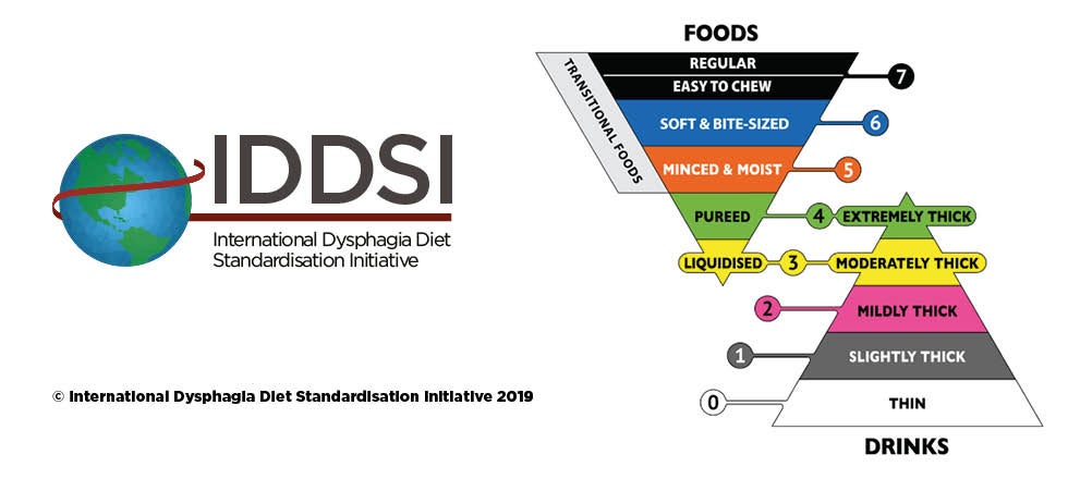 IDDSI framework translation