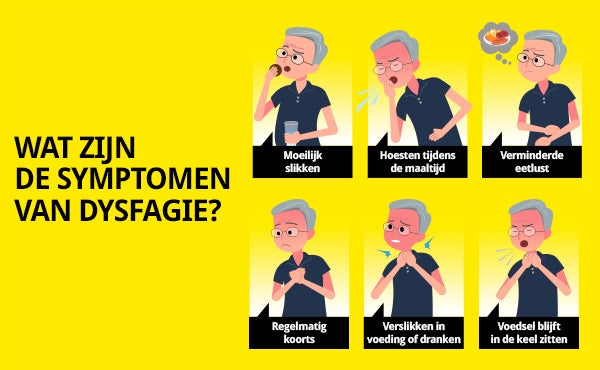 Symptomen van dysfagie weergegeven in illustraties